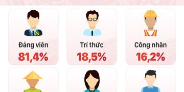 KẾT QUẢ BẦU CỬ ĐẠI BIỂU QUỐC HỘI KHÓA VI