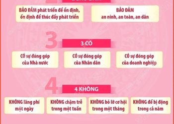 CHƯƠNG TRÌNH HÀNH ĐỘNG TRIỂN KHAI THỰC HIỆN NGHỊ QUYẾT ĐẠI HỘI XIV CỦA ĐẢNG