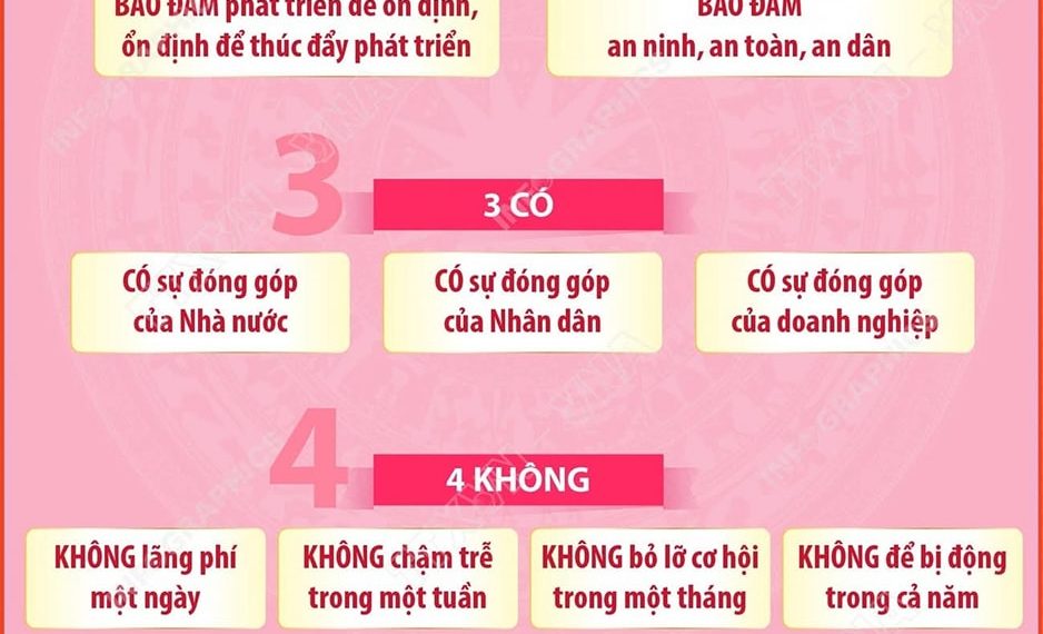CHƯƠNG TRÌNH HÀNH ĐỘNG TRIỂN KHAI THỰC HIỆN NGHỊ QUYẾT ĐẠI HỘI XIV CỦA ĐẢNG
