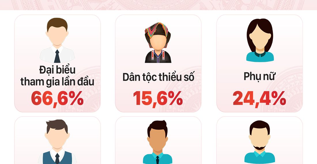 KẾT QUẢ BẦU CỬ ĐẠI BIỂU QUỐC HỘI KHÓA XII