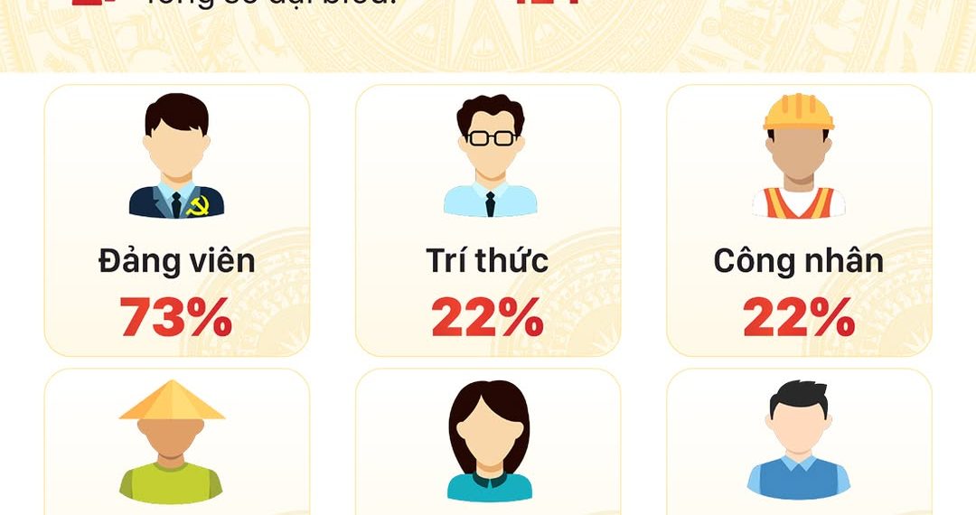 KẾT QUẢ BẦU CỬ ĐẠI BIỂU QUỐC HỘI KHÓA V