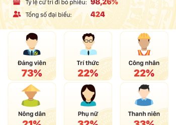 KẾT QUẢ BẦU CỬ ĐẠI BIỂU QUỐC HỘI KHÓA V