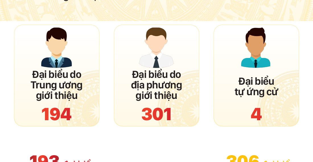 KẾT QUẢ BẦU CỬ ĐẠI BIỂU QUỐC HỘI KHÓA VX