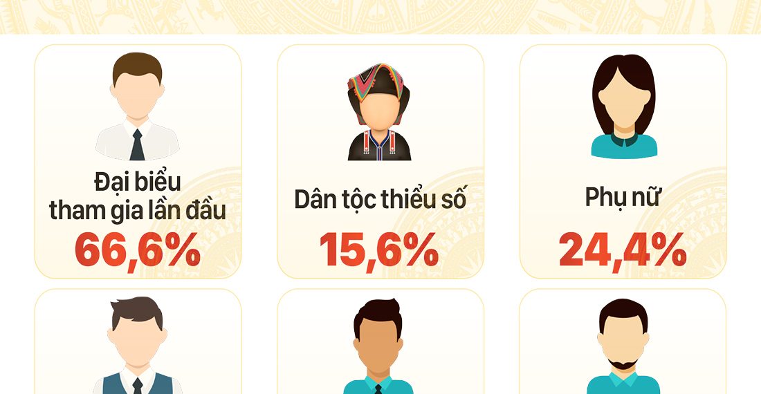 KẾT QUẢ BẦU CỬ ĐẠI BIỂU QUỐC HỘI KHÓA XIII