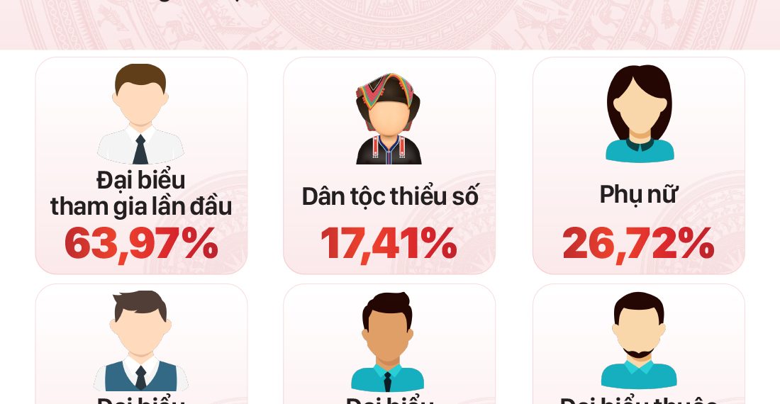 KẾT QUẢ BẦU CỬ ĐẠI BIỂU QUỐC HỘI KHÓA XIV