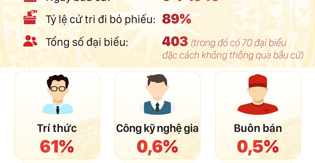 KẾT QUẢ BẦU CỬ ĐẠI BIỂU QUỐC HỘI KHÓA I