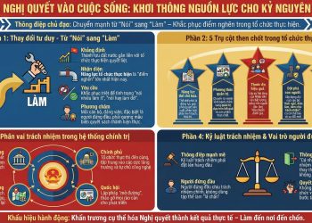 NHỮNG NỘI DUNG CỐT LÕI VÀ QUAN TRỌNG NHẤT TRONG PHÁT BIỂU CHỈ ĐẠO CỦA TỔNG BÍ THƯ TÔ LÂM TẠI HỘI NGHỊ TOÀN QUỐC QUÁN TRIỆT NGHỊ QUYẾT ĐẠI HỘI XIV CỦA ĐẢNG