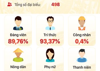 KẾT QUẢ BẦU CỬ ĐẠI BIỂU QUỐC HỘI KHÓA XI Nguồn: TTXVN