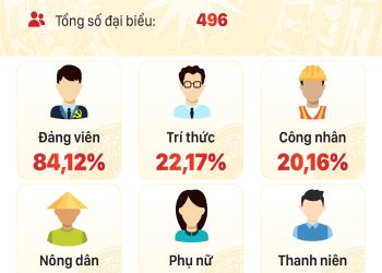 KẾT QUẢ BẦU CỬ ĐẠI BIỂU QUỐC HỘI KHÓA VII