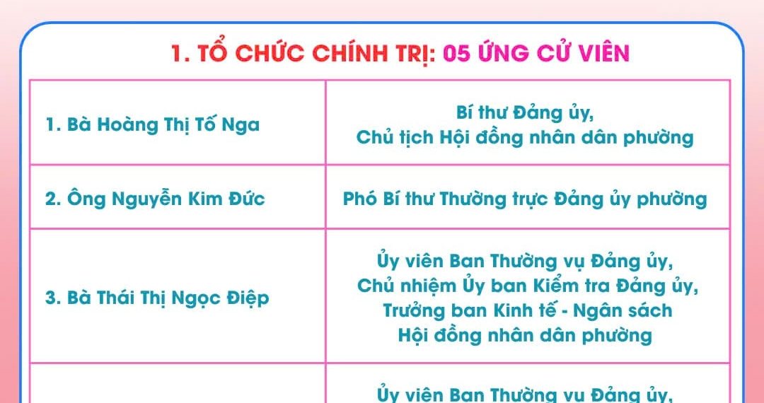 KẾT QUẢ HỘI NGHỊ HIỆP THƯƠNG LẦN THỨ 3 – DANH SÁCH NGƯỜI ĐỦ TIÊU CHUẨN ỨNG CỬ ĐẠI BIỂU HỘI ĐỒNG NHÂN DÂN PHƯỜNG KHÓA I, NHIỆM KỲ 2026 – 2031