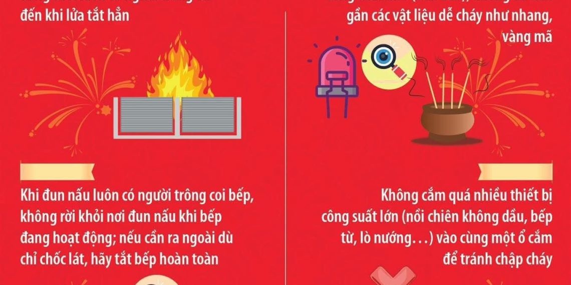 KHUYẾN CÁO AN TOÀN ĐIỆN, PHÒNG CHỐNG CHÁY NỔ DỊP TẾT BÍNH NGỌ