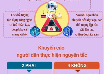 CẢNH GIÁC LỪA ĐẢO CÔNG NGHỆ CAO DỊP CẬN TẾT