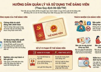 HƯỚNG DẪN QUẢN LÝ VÀ SỬ DỤNG THẺ ĐẢNG VIÊN (THEO QUY ĐỊNH SỐ 06-QĐ/TW)