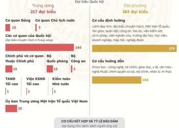 Công bố 864 ứng viên đại biểu Quốc hội khóa 16