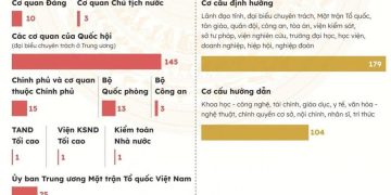 Công bố 864 ứng viên đại biểu Quốc hội khóa 16