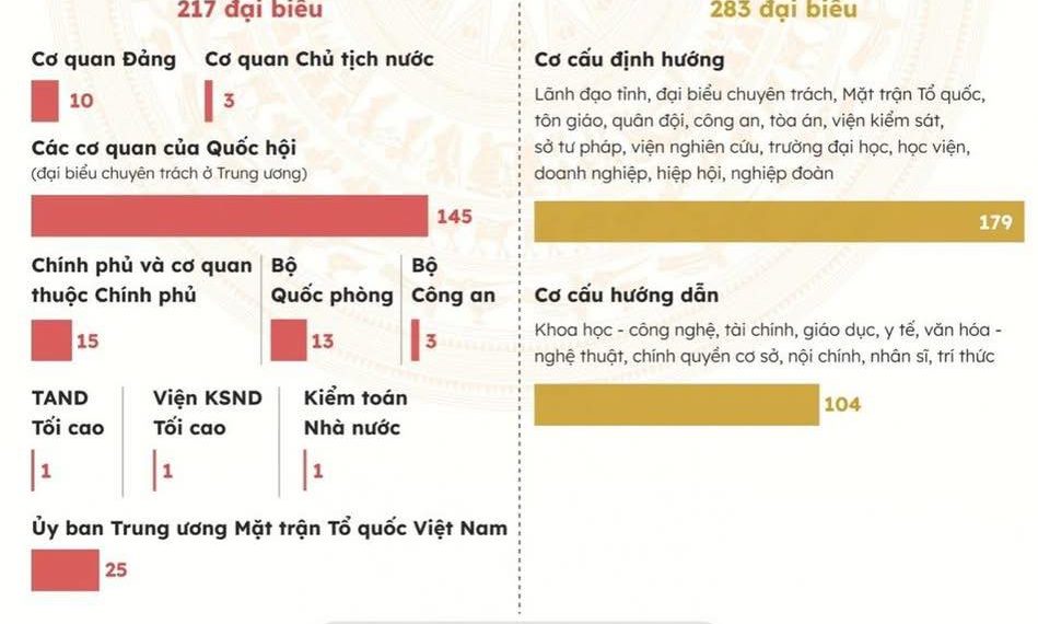 Công bố 864 ứng viên đại biểu Quốc hội khóa 16