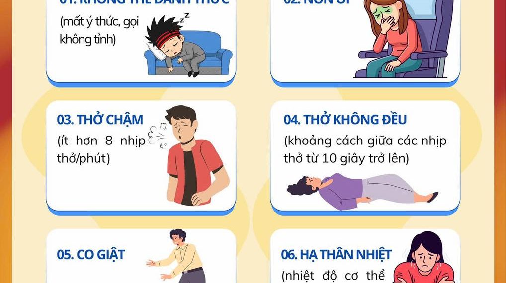 06 dấu hiệu ngộ độc rượu, bia – thấy là phải đi cấp cứu NGAY