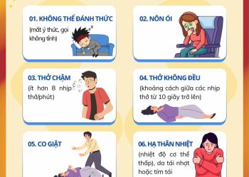 06 dấu hiệu ngộ độc rượu, bia – thấy là phải đi cấp cứu NGAY