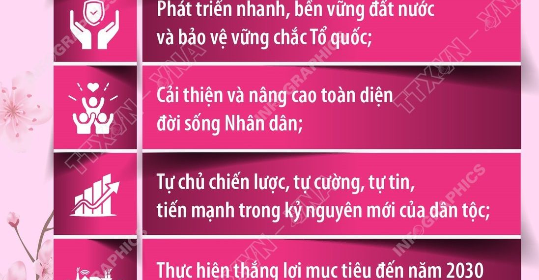 NGHỊ QUYẾT ĐẠI HỘI ĐẠI BIỂU TOÀN QUỐC LẦN THỨ XIV: CÁC MỤC TIÊU PHÁT TRIỂN CỦA ĐẤT NƯỚC