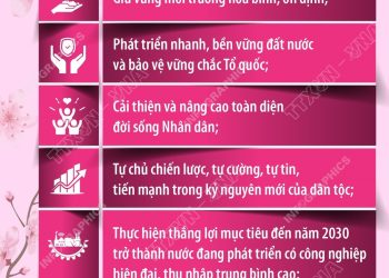 NGHỊ QUYẾT ĐẠI HỘI ĐẠI BIỂU TOÀN QUỐC LẦN THỨ XIV: CÁC MỤC TIÊU PHÁT TRIỂN CỦA ĐẤT NƯỚC