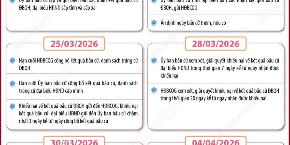 MỐC THỜI GIAN TRƯỚC VÀ SAU KHI DIỄN RA CUỘC BẦU CỬ ĐẠI BIỂU QUỐC HỘI KHÓA XVI
