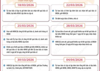 MỐC THỜI GIAN TRƯỚC VÀ SAU KHI DIỄN RA CUỘC BẦU CỬ ĐẠI BIỂU QUỐC HỘI KHÓA XVI