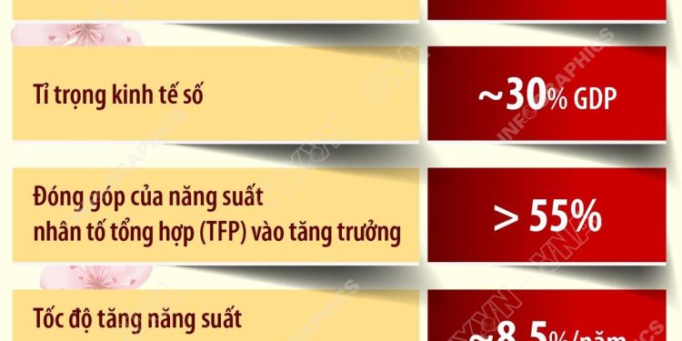 CÁC MỤC TIÊU, CHỈ TIÊU PHÁT TRIỂN KINH TẾ CHỦ YẾU 5 NĂM 2026 – 2030