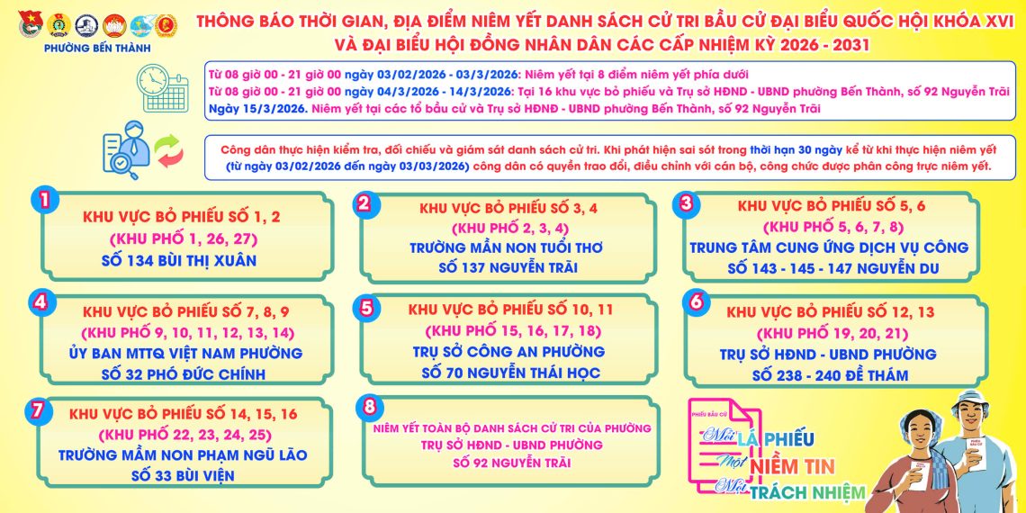📣📣📣 PHƯỜNG BẾN THÀNH THÔNG BÁO ĐỊA ĐIỂM NIÊM YẾT DANH SÁCH CỬ TRI BẦU CỬ ĐẠI BIỂU QUỐC HỘI VÀ ĐẠI BIỂU HỘI ĐỒNG NHÂN DÂN CÁC CẤP NHIỆM KỲ 2026 – 2031