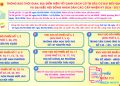 📣📣📣 PHƯỜNG BẾN THÀNH THÔNG BÁO ĐỊA ĐIỂM NIÊM YẾT DANH SÁCH CỬ TRI BẦU CỬ ĐẠI BIỂU QUỐC HỘI VÀ ĐẠI BIỂU HỘI ĐỒNG NHÂN DÂN CÁC CẤP NHIỆM KỲ 2026 – 2031