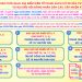 📣📣📣 PHƯỜNG BẾN THÀNH THÔNG BÁO ĐỊA ĐIỂM NIÊM YẾT DANH SÁCH CỬ TRI BẦU CỬ ĐẠI BIỂU QUỐC HỘI VÀ ĐẠI BIỂU HỘI ĐỒNG NHÂN DÂN CÁC CẤP NHIỆM KỲ 2026 – 2031