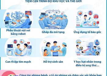 Y TẾ VIỆT NAM KHÔNG NGỪNG PHÁT TRIỂN VÀ ĐẠT NHỮNG KẾT QUẢ QUAN TRỌNG