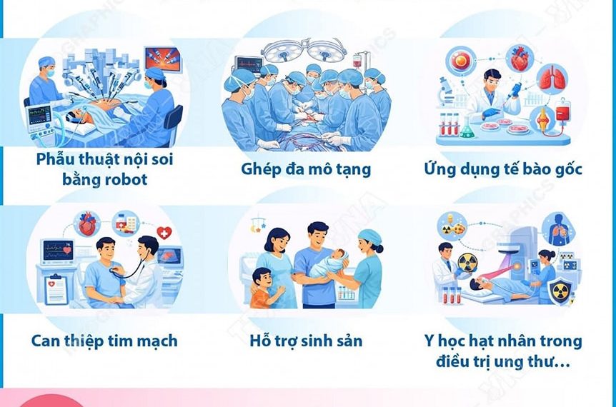 Y TẾ VIỆT NAM KHÔNG NGỪNG PHÁT TRIỂN VÀ ĐẠT NHỮNG KẾT QUẢ QUAN TRỌNG