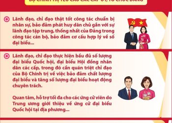 KẾT LUẬN 03-KL/TW CỦA BỘ CHÍNH TRỊ, BAN BÍ THƯ VỀ LÃNH ĐẠO CÔNG TÁC BẦU CỬ