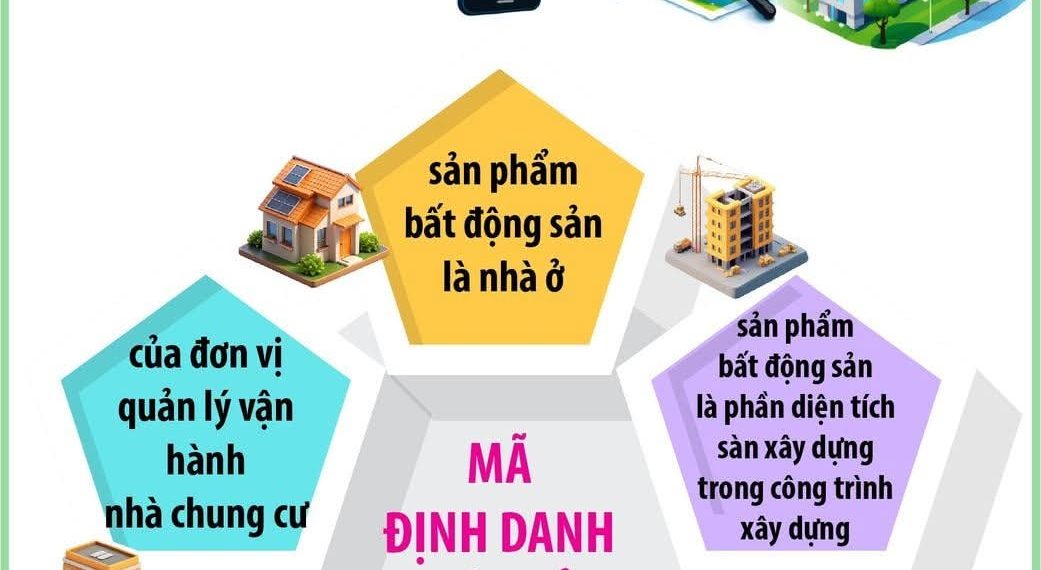 TỪ 1/3/2026: QUẢN LÝ BẤT ĐỘNG SẢN BẰNG MÃ ĐỊNH DANH ĐIỆN TỬ
