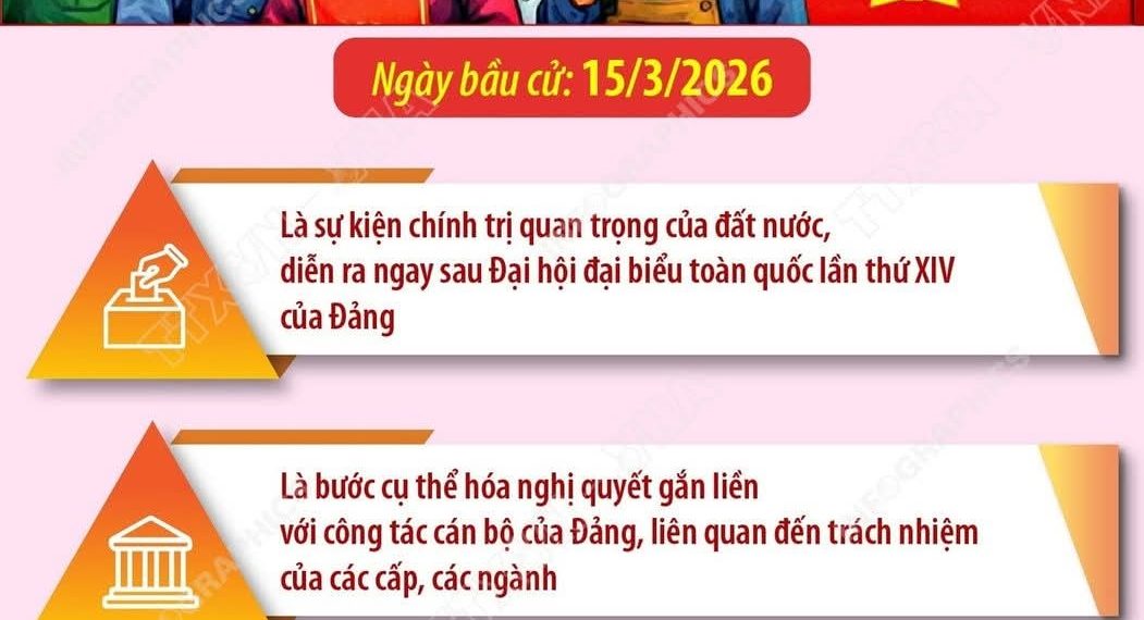 BẦU CỬ QUỐC HỘI VÀ HĐND: SỰ KIỆN CHÍNH TRỊ QUAN TRỌNG CỦA ĐẤT NƯỚC
