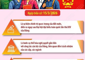 BẦU CỬ QUỐC HỘI VÀ HĐND: SỰ KIỆN CHÍNH TRỊ QUAN TRỌNG CỦA ĐẤT NƯỚC