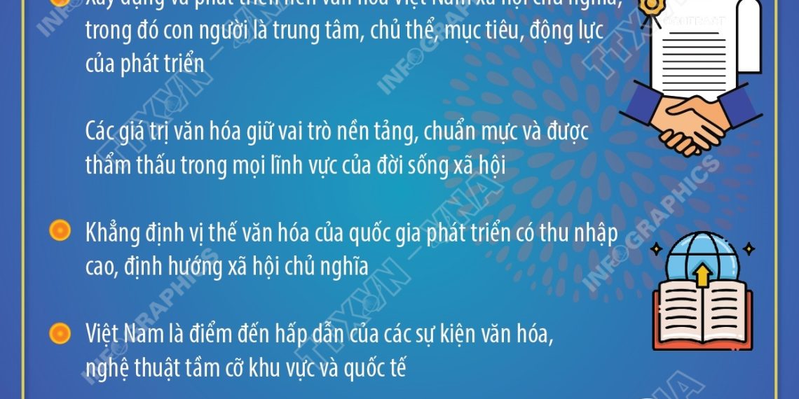 NGHỊ QUYẾT SỐ 80-NQ/TW: MỘT SỐ CHỈ TIÊU VỀ PHÁT TRIỂN VĂN HÓA ĐẾN NĂM 2030
