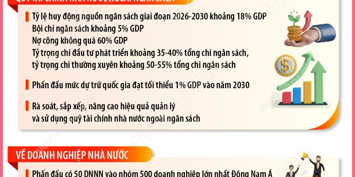 NGHỊ QUYẾT 79-NQ/TW CỦA BỘ CHÍNH TRỊ VỀ PHÁT TRIỂN KINH TẾ NHÀ NƯỚC