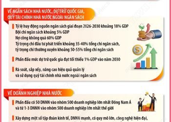 NGHỊ QUYẾT 79-NQ/TW CỦA BỘ CHÍNH TRỊ VỀ PHÁT TRIỂN KINH TẾ NHÀ NƯỚC