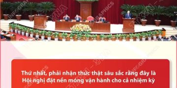 TỔNG BÍ THƯ NÊU 4 YÊU CẦU LỚN ĐỐI VỚI HỘI NGHỊ LẦN THỨ HAI BCH TRUNG ƯƠNG ĐẢNG KHÓA XIV
