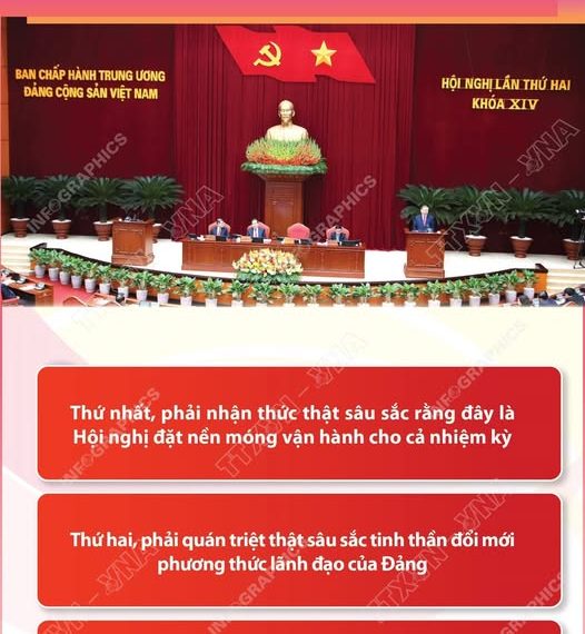 TỔNG BÍ THƯ NÊU 4 YÊU CẦU LỚN ĐỐI VỚI HỘI NGHỊ LẦN THỨ HAI BCH TRUNG ƯƠNG ĐẢNG KHÓA XIV