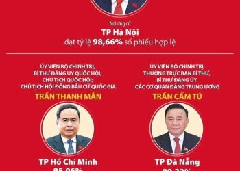 Các Ủy viên Bộ Chính trị, Ủy viên Ban Bí thư trúng cử đại biểu Quốc hội khóa XVI