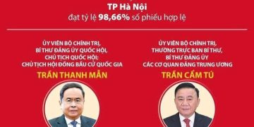 Các Ủy viên Bộ Chính trị, Ủy viên Ban Bí thư trúng cử đại biểu Quốc hội khóa XVI