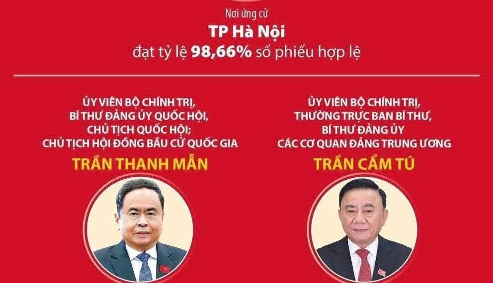 Các Ủy viên Bộ Chính trị, Ủy viên Ban Bí thư trúng cử đại biểu Quốc hội khóa XVI