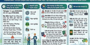 THÔNG BÁO TUYỂN CHỌN LAO ĐỘNG ĐI LÀM VIỆC TẠI HÀN QUỐC (CHƯƠNG TRÌNH EPS) NĂM 2026