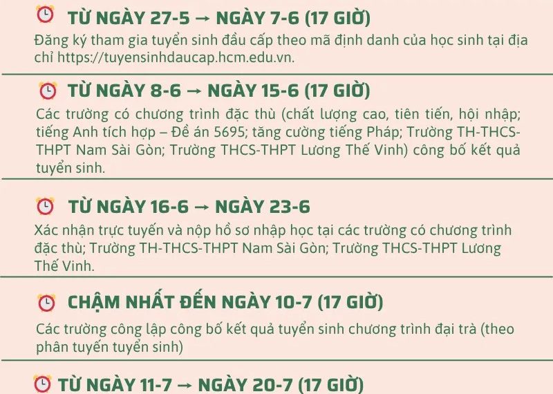 MỐC THỜI GIAN LƯU Ý VỀ TUYỂN SINH LỚP 1, 6 VÀ 10 TẠI TPHCM