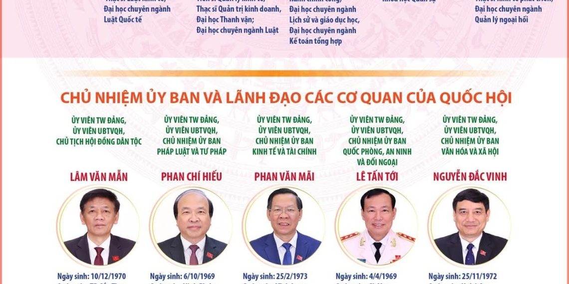 LÃNH ĐẠO QUỐC HỘI VÀ CÁC CƠ QUAN CỦA QUỐC HỘI KHÓA XVI