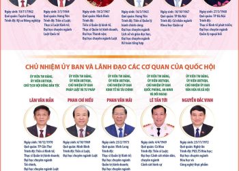 LÃNH ĐẠO QUỐC HỘI VÀ CÁC CƠ QUAN CỦA QUỐC HỘI KHÓA XVI