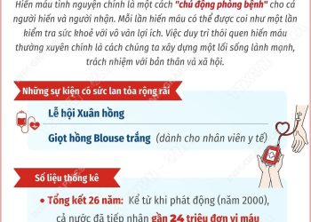 NGÀY TOÀN DÂN HIẾN MÁU TÌNH NGUYỆN 7/4/2026: CHỦ ĐỘNG PHÒNG BỆNH CHO CẢ NGƯỜI HIẾN VÀ NGƯỜI NHẬN