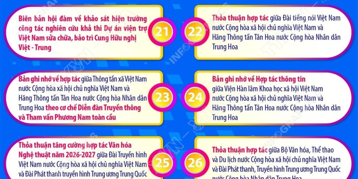 VIỆT NAM VÀ TRUNG QUỐC KÝ 32 VĂN KIỆN HỢP TÁC